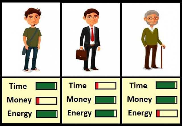 Pénz, idő, energia